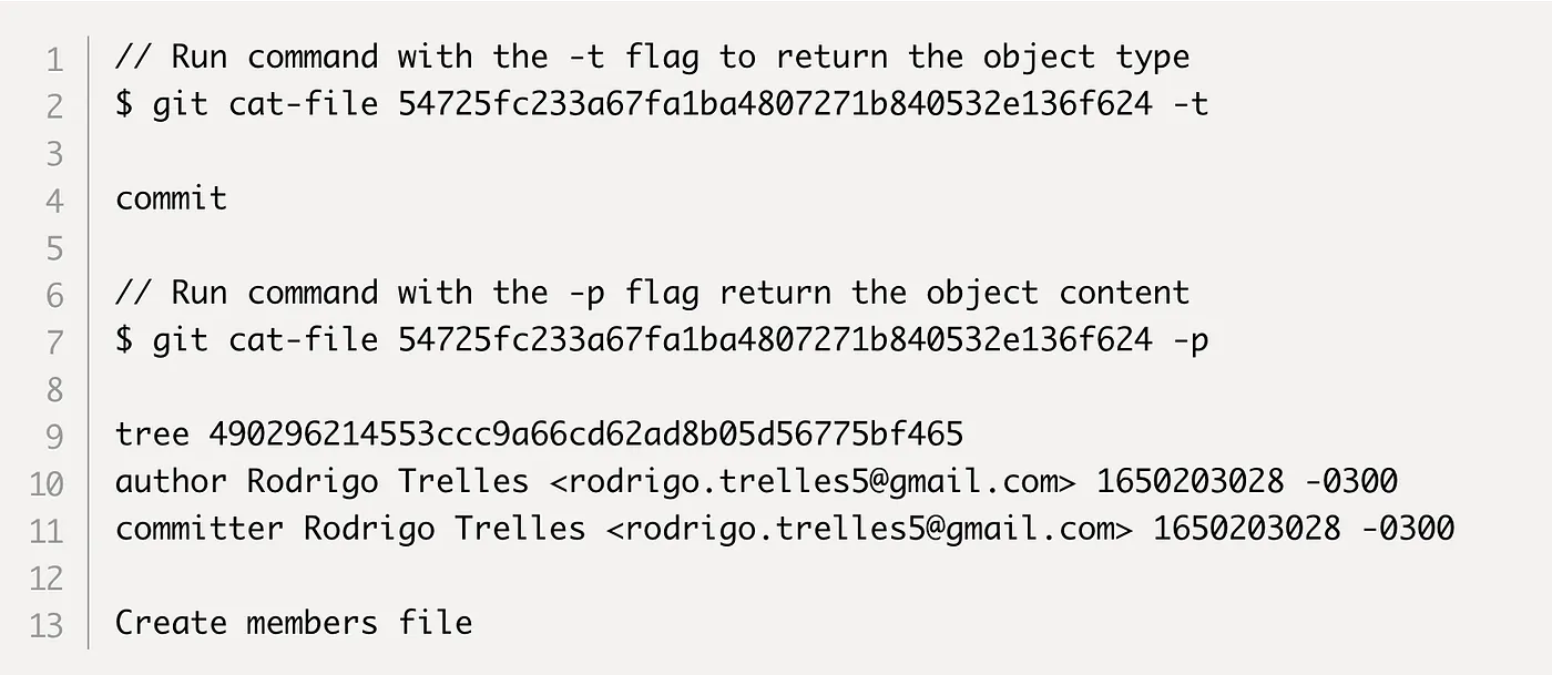 The fields inside a commit object — tree, author, committer, message, parent