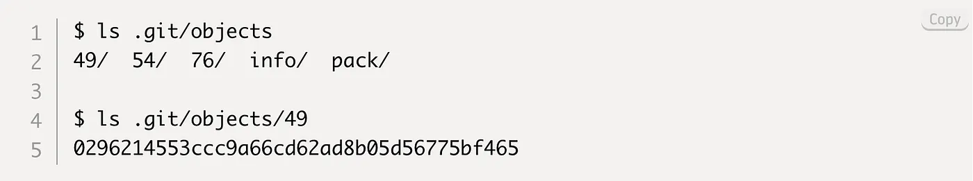 Parent pointer chain forming a linear linked list of commit history