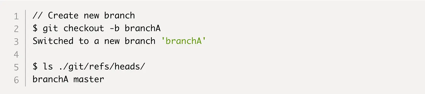 Diagram of how a branch pointer points to a commit